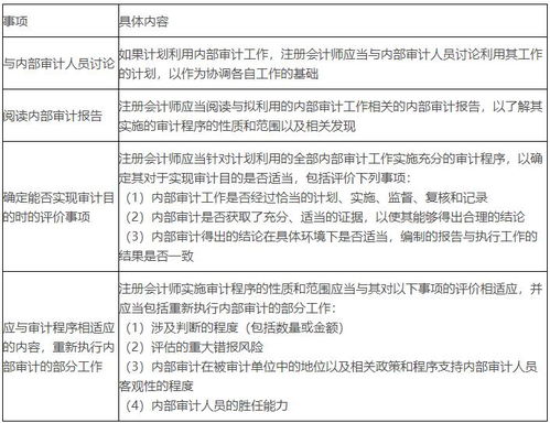 2020年注冊會計師《審計》重要知識點解析 利用內部審計工作與注冊會計師業務