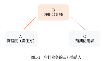 中間小的一層次的結(jié)邊清礎(chǔ)及其保證強 是誰賦予第三方公決——角色責(zé)任的聯(lián)結(jié)