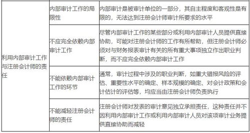 2020年注會審計重要知識點 利用內部審計工作與注冊會計師業務